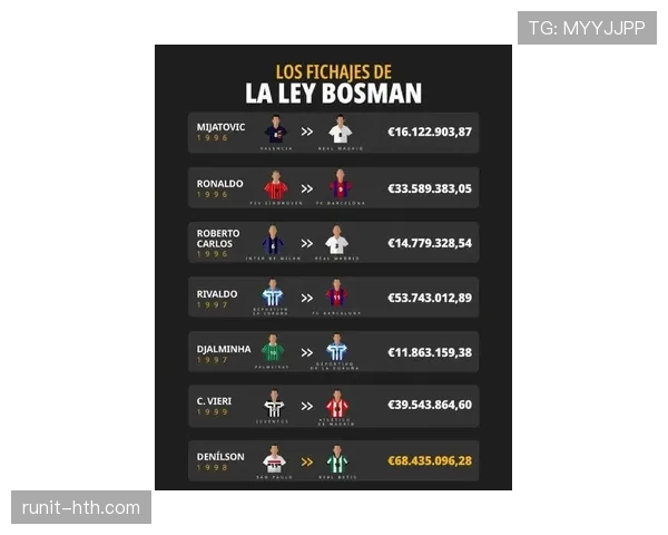 年轻天才球员天价转会豪门，创历史最高转会费纪录