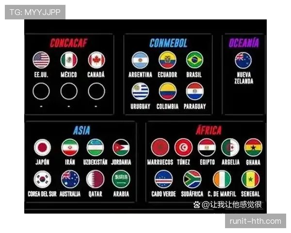 2026世界杯晋级名额怎么计算