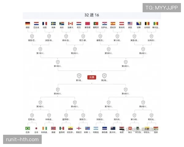 2026世界杯32强比赛日程回顾:首轮淘汰赛安排整理 2026世界杯32强比赛日程回顾:首轮淘汰赛安排整理